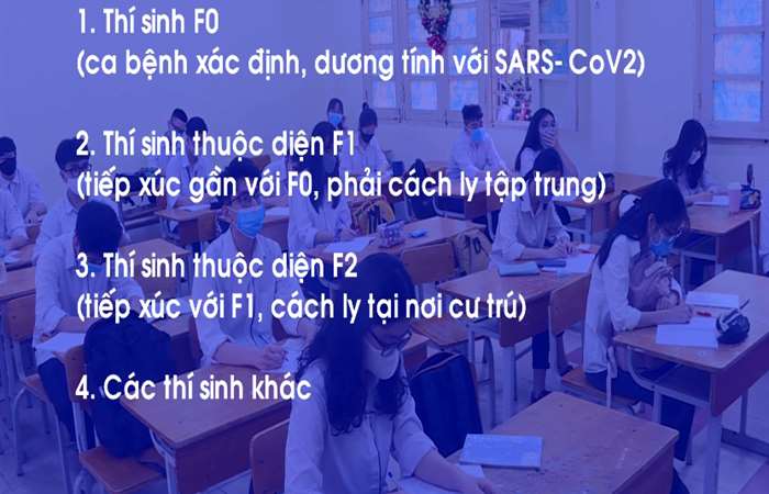 Phân loại thí sinh đăng ký dự thi tốt nghiệp THPT thành 4 nhóm