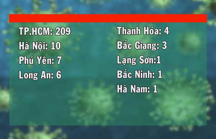 Bản tin chung tay phòng chống dịch covid-19 (06-07-2021)