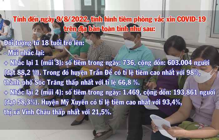 Bản tin chung tay phòng, chống dịch COVID-19 (09-08-2022)