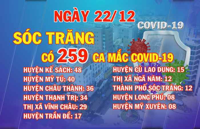 Bản tin chung tay phòng, chống dịch COVID-19 (22-12-2021)