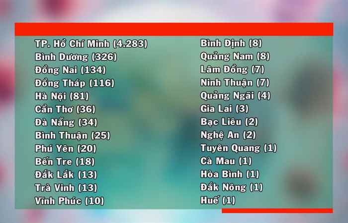 Bản tin chung tay phòng, chống dịch Covid - 19 (26-07-2021)