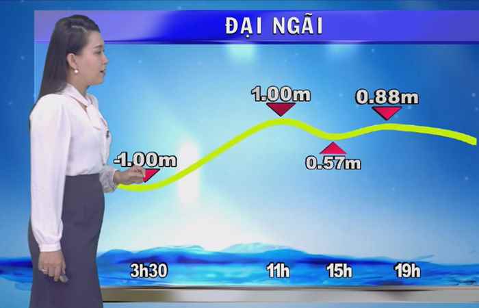 Bản tin khí tượng, Thủy văn (09-04-2022)