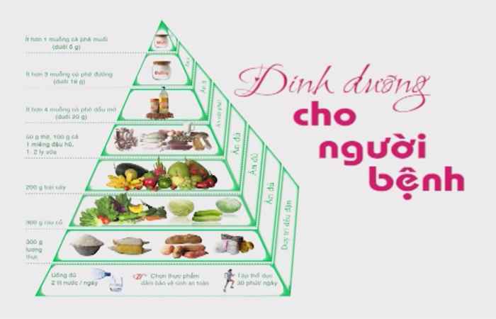 Dinh dưỡng cho người bệnh 20-08-2018