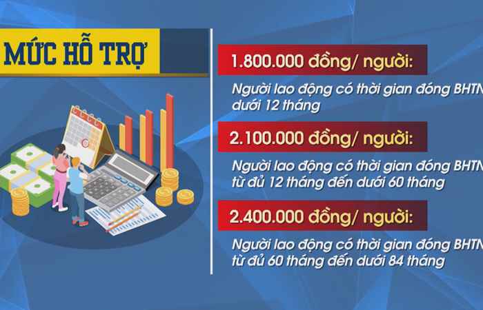 Sóc Trăng ngày mới (03-10-2021)