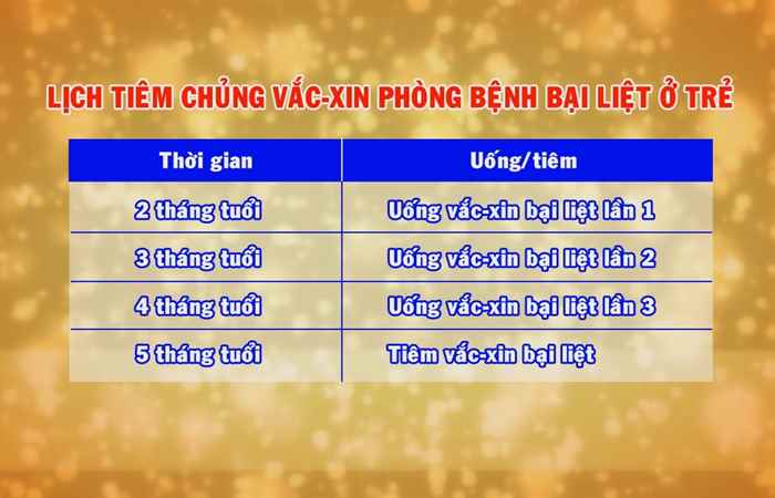 Sức khỏe cho mọi người Tiêm chủng phòng ngừa bệnh bại liệt 30-09-2018