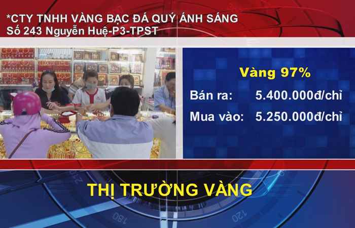 Thông tin Dịch vụ, Thị trường (04-03-2022)