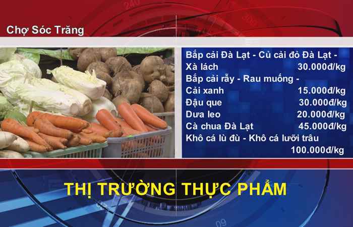 Thông tin Dịch vụ Thị trường (20-01-2022)