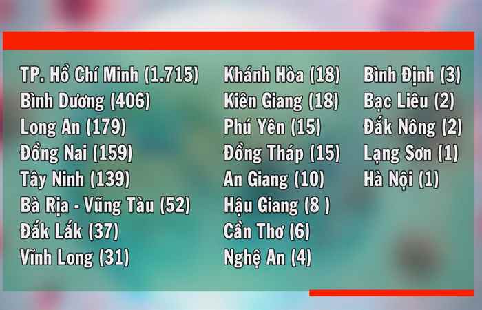 Tin mới nhận (cập nhật covid-19 mới nhất sáng 29-07-2021)